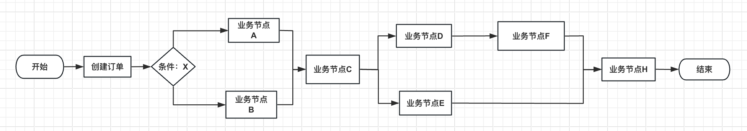 SpringBoot责任链与自定义注解：优雅解耦复杂业务