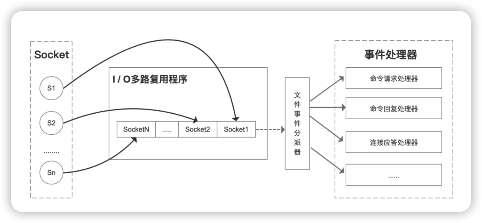 京东二面：Redis为什么快？我说Redis是纯内存访问的，然后他对我笑了笑。。。。。。-小白菜博客