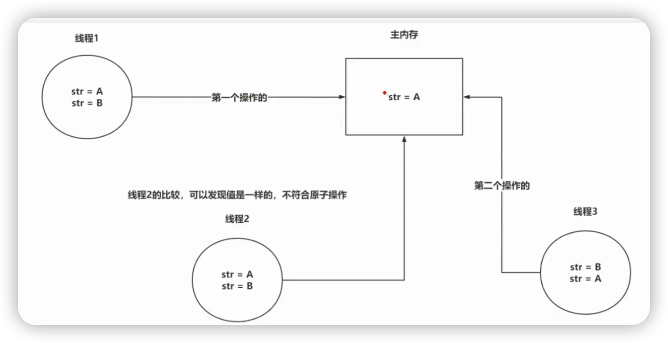 美团一面：什么是CAS？有什么优缺点？我说我只用过AtomicInteger。。。。-小白菜博客