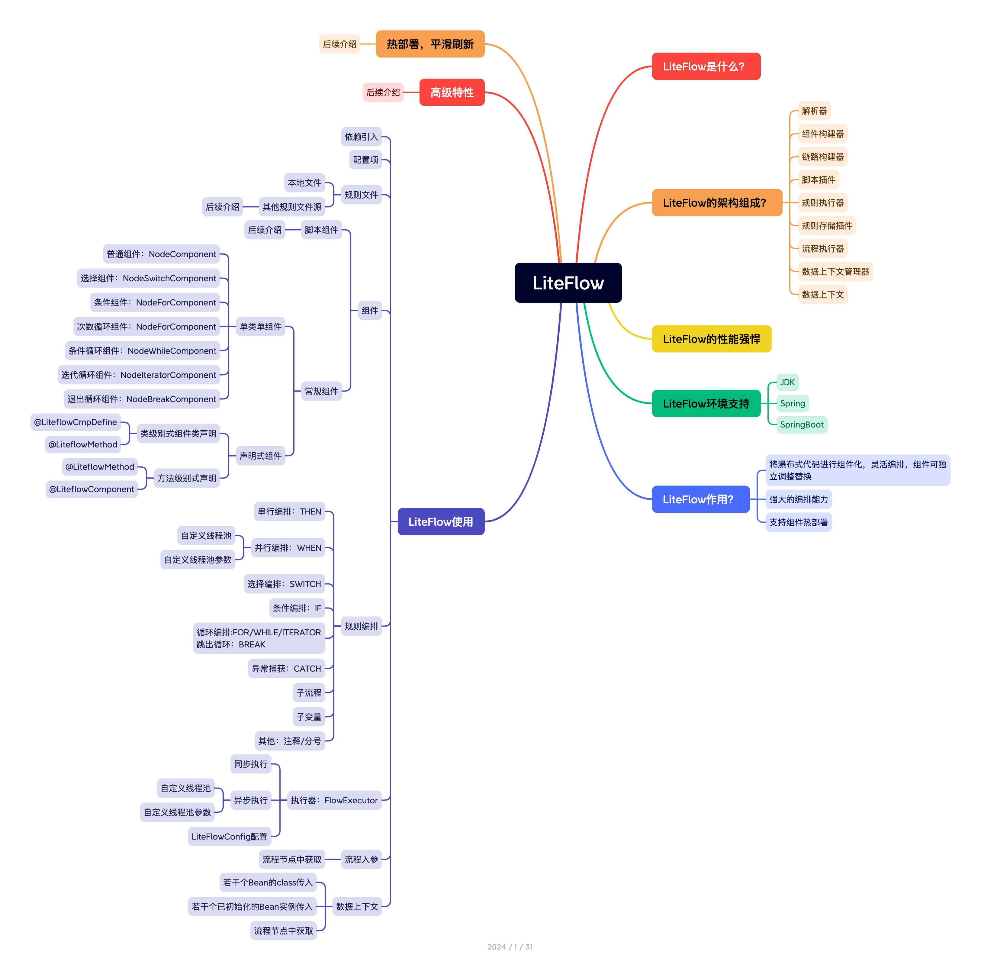 SpringBoot + LiteFlow：轻松应对复杂业务逻辑，简直不要太香！